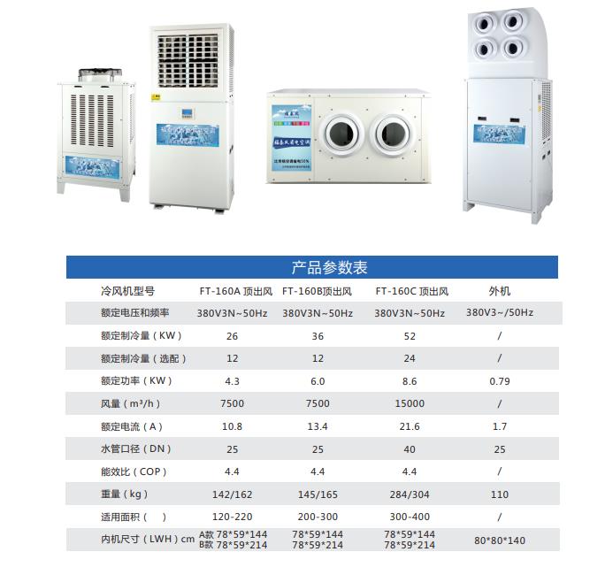 安徽車間降溫省電空調(diào)…